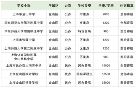 深圳公办、民办学校学费到底有多贵？最新学费一览表！|择校费|学费|校服_新浪新闻