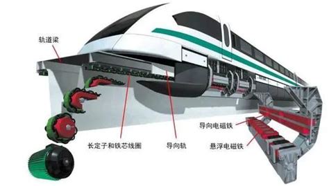时速超600公里 中车长客正在研制超导电动高速磁浮列车__财经头条