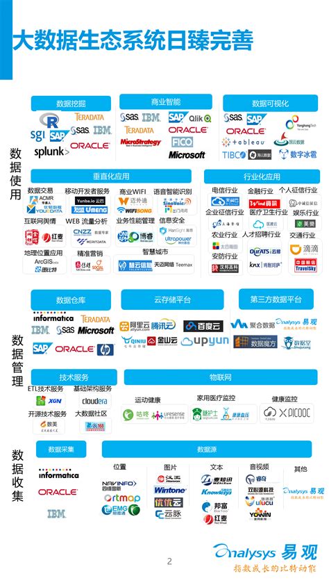2019年中国大数据行业研究报告 - 计世网