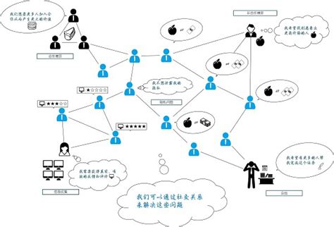 【哈工大刘挺团队】通过异质图网络将常识知识引入抽象对话摘要 - 智源社区
