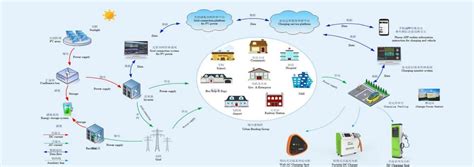 电动汽车充电系统城市解决方案- 青岛华烁高科新能源技术有限公司