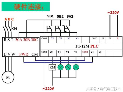 实例讲解三菱PLC如何通过RS485控制变频器 - 知乎