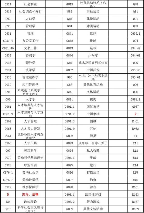 中国图书馆图书分类速查(excel表格)_文档之家