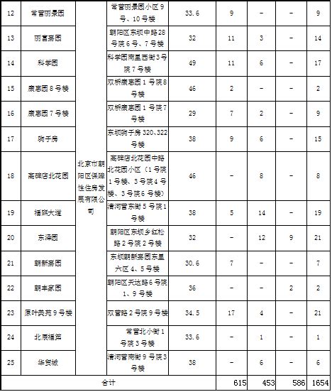 北京朝阳区近三年中考数据，3500名可以上优质高中