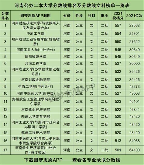 广东实力最强的二本大学-广东最好最有潜力的二本大学（2022参考）-高考100