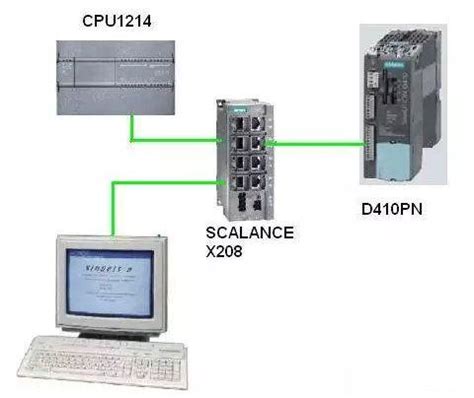 【Profinet】S7-1500与S7-1200的PN通信 | 工控笔记
