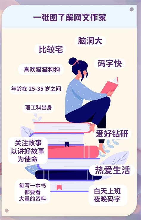 2020年中国网络文学95后、00后读者已超一半，作家粉丝群正在形成_作品
