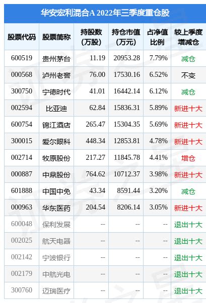 12月16日基金净值：华安宏利混合A最新净值7.0499，跌0.68%_基金频道_证券之星