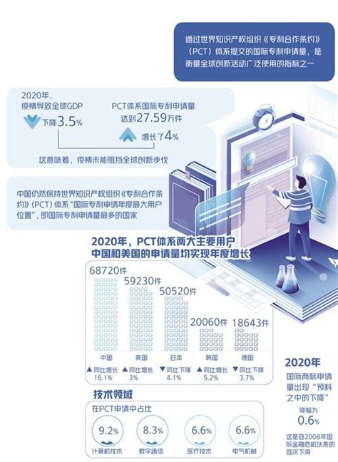 兆芯入围中国半导体行业专利百强榜单IC设计企业TOP20 - 2021 - 兆芯