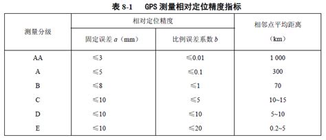 GPS相对定位精度等级的划分_深圳市锐峰汇智科技有限公司