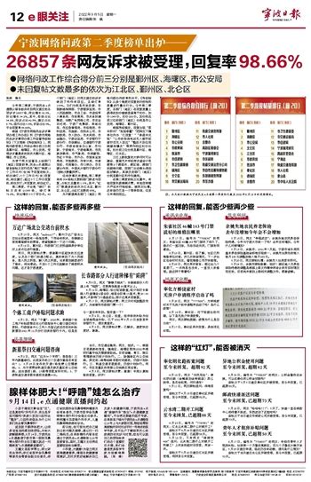 宁波日报社数字报刊平台