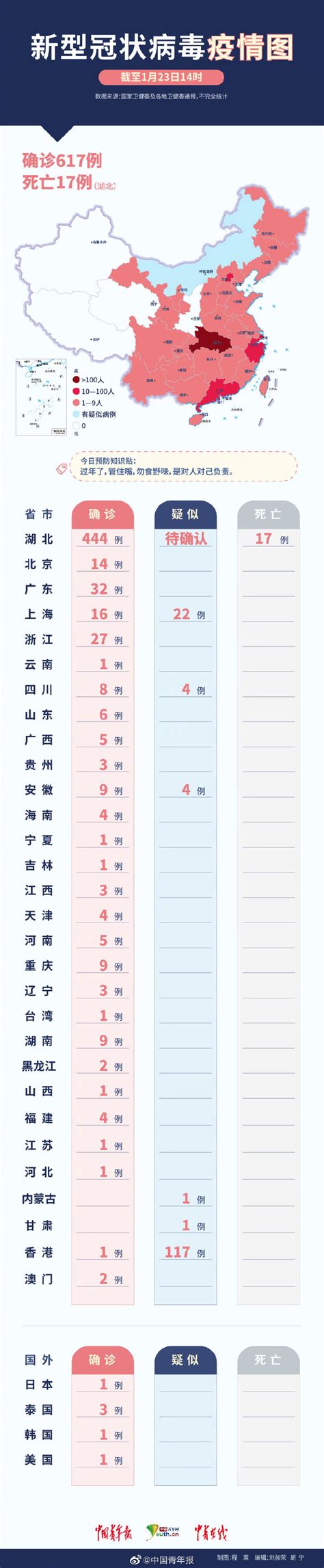 最新｜全国疫情中高风险地区名单(截至12月20日)-中华网河南
