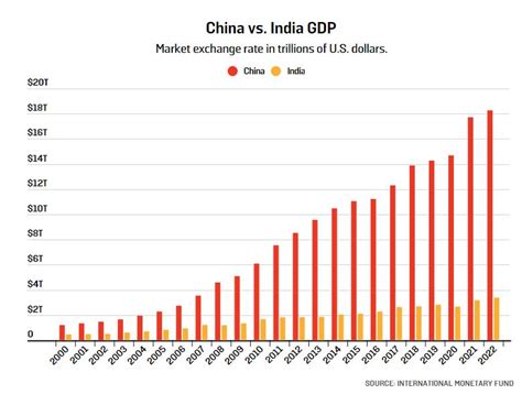 印度会超越中国成为下一个超级大国吗？_澎湃号·媒体_澎湃新闻-The Paper