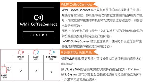 WMF 1500 S+全自動電腦咖啡機 上田咖啡休閒莊園Santend Coffee