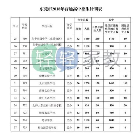 2019深圳高中重本率+本科率排名！（附3年前录取积分对比）__凤凰网