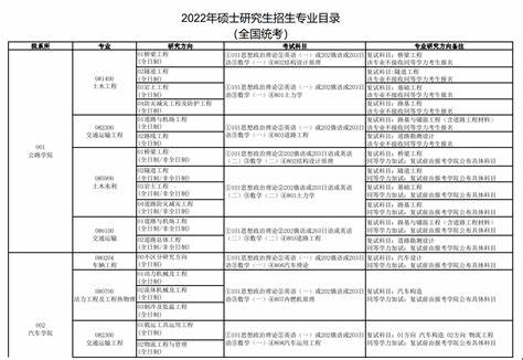 长安大学研究生2023招生计划