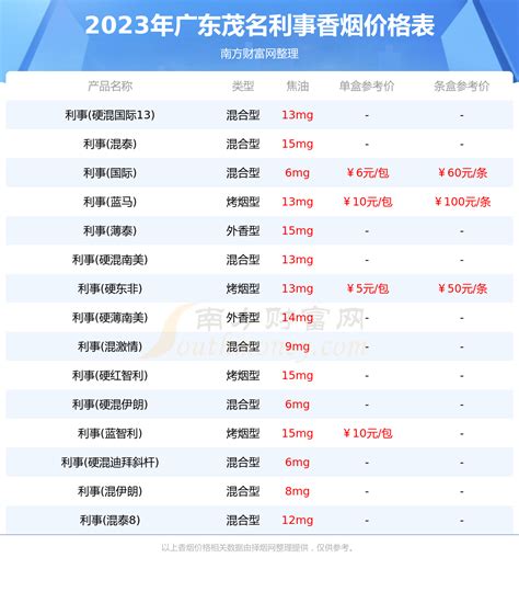 [广州]茂名2015年5月建设工程材料价格信息(1300余项)-清单定额造价信息-筑龙工程造价论坛