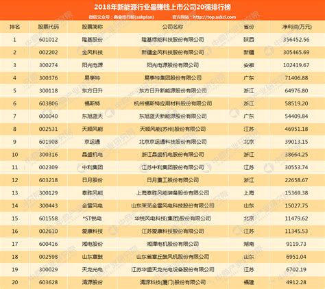 行业赚钱排行榜_年终奖排行榜 哪个行业最赚钱(2)_中国排行网