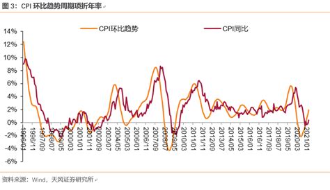 什么是中国央行眼中的通胀？ - 华尔街见闻