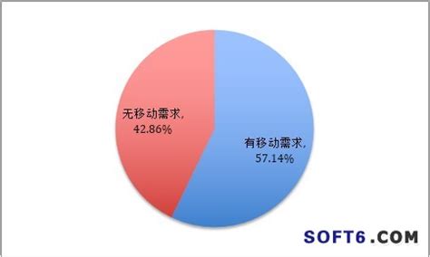 oa排行_OA系统排名(2)_中国排行网