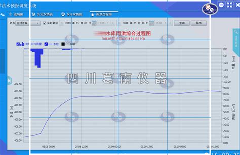 水库、水电站预警预报系统-气象水利-中国天气网