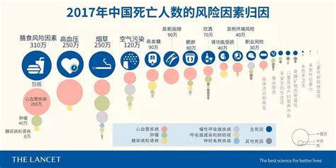 19年间中国各省交通事故死亡人数统计