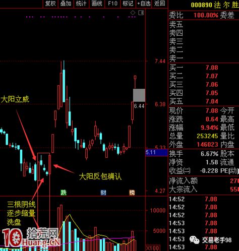 交易老手：大阴战法终结篇之三阴战法擒N字板（图解）-拾荒网_专注股票涨停板打板技术技巧进阶的炒股知识学习网