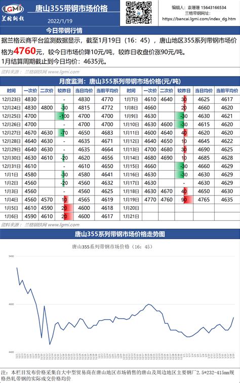 中国钢材市场行情(2022年1季度钢价走势分析预测) - 拼客号