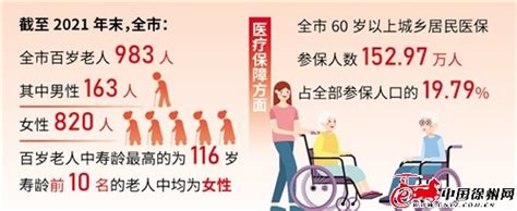 徐汇百岁老人数量第二！2022年上海人口预期寿命为83.18岁_上海徐汇_新民网