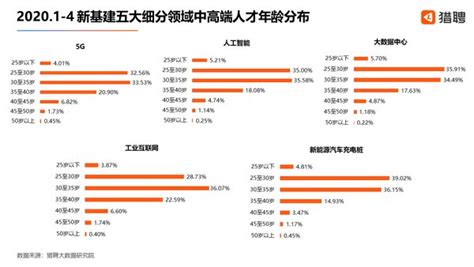 猎聘：2021上半年南京互联网行业新发职位占比最高，达27.24%_凤凰网区域_凤凰网