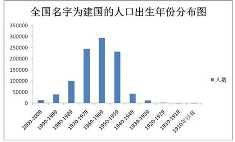 2018年我国人口年龄结构变化、老龄化趋势分析预测_华经情报网_华经产业研究院