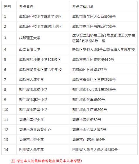 2022四川成都市温江区中医医院招聘9人（报名时间：2022年12月26日止）
