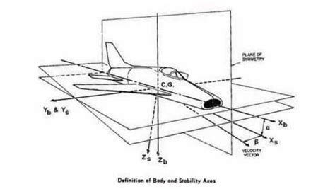 飞机知识：详细讲解爬升角、攻角、俯仰角