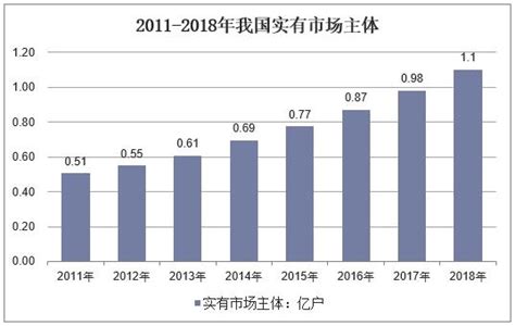 2018年中国民营经济运行现状及发展前景分析「图」-环球广播网