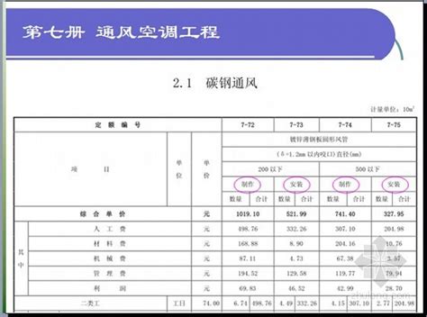 2004年江苏省安装工程计价表-定额_地方定额_土木在线