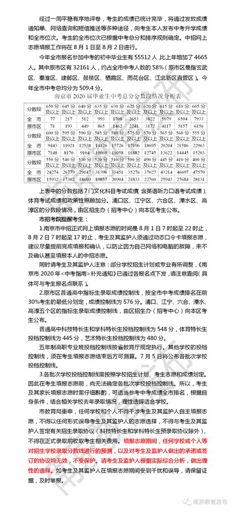 2020年南京中考总分分数段情况分析表_南京学而思爱智康