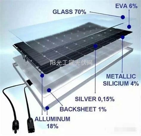 太阳能电池板的基本简介以及结构组成
