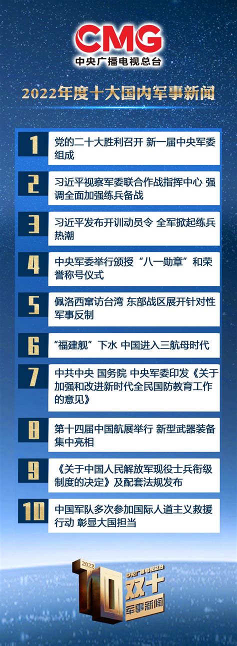 中国人民解放军将在台湾岛周边进行重要军事演训行动_手机新浪网