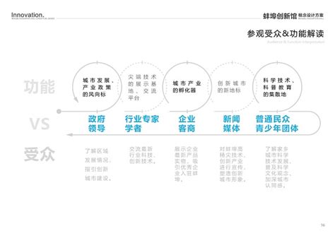 蚌埠创新馆概念方案设计（2021年丝路视觉）_页面_016