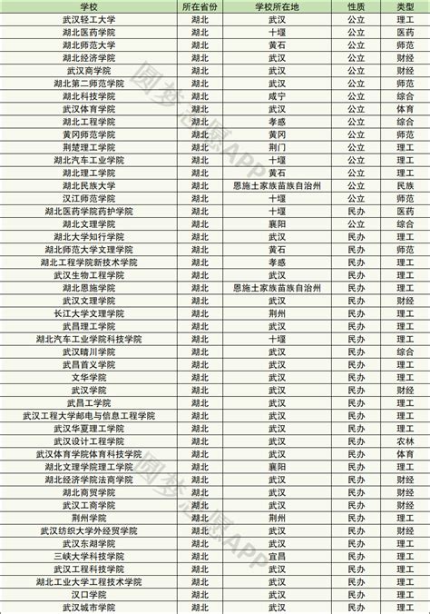 【网申数据】2023国家电网二批华中地区各省市单位报名数据汇总!
