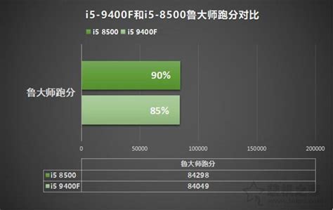 Intel的千层套路！i5-10400F最深度测试-Intel,十代酷睿,i5-10400F-驱动之家