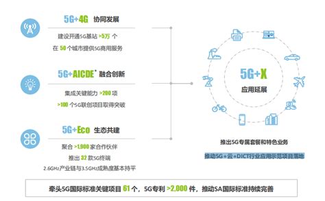 全球5G标准必要专利超8.49万件 - 讯石光通讯网