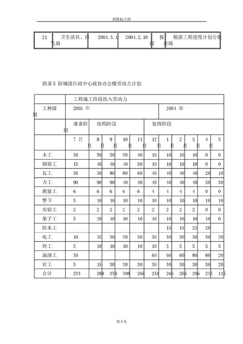 防城港市城市中心区主体建筑群5号标段工程施工组织设计方案_施工组织设计_土木在线