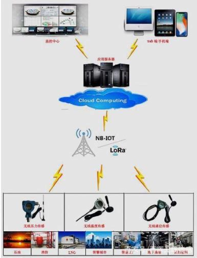 必创科技无线传感器网络测量系统_传感器_网络测量系统_中国工控网