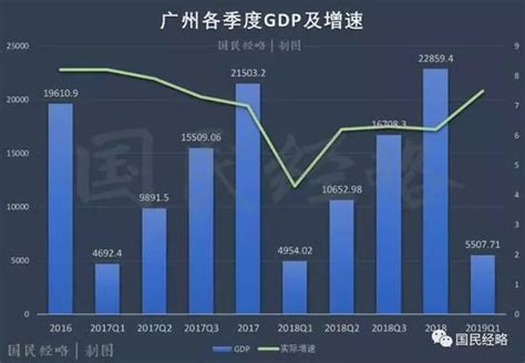 2017年广东各市GDP排行榜
