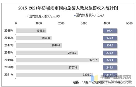 2017年中国各大城市城镇化率及城乡居民收入比分析【图】_智研咨询