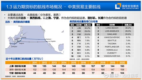 广州港集团5月货物及集装箱吞吐量同比实现较好增幅，货运明显回暖-港口网