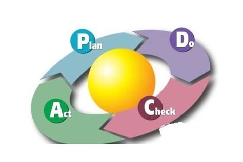 以PDCA循环的方式 get一次有效的绩效沟通 - 知乎