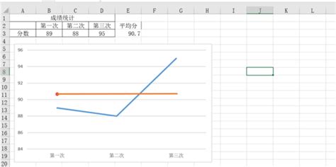 Excel中怎样求平均值？Excel中求平均值的方法 - 系统之家