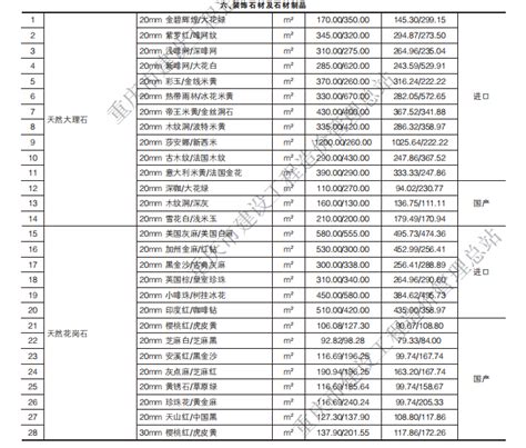 [重庆]工程造价信息2018年第三期-清单定额造价信息-筑龙工程造价论坛